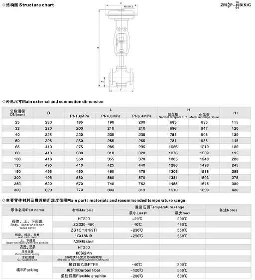 Low Noise Stainless Steel Cage Guided Control Valve for Water